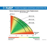 Дренажный насос Зубр НПЧ-Т3-400