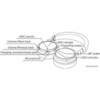 Наушники Bluedio T5 (черный)