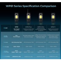 Телефон Oukitel WP61 12GB/512GB (черный)