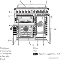 Кухонная плита Smeg TR93GR