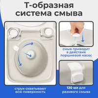Биотуалет Saniteco CHH-3315