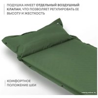 Самонадувающийся коврик RSP Outdoors Sunny 75