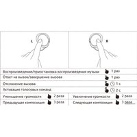 Наушники Nokia Power Earbuds BH-605 (серый)