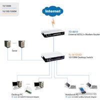 Неуправляемый коммутатор TP-Link TL-SF1016D