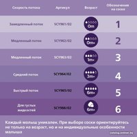 Набор бутылочек для кормления Philips Avent Natural Response с клапаном AirFree SCY670/02 (125 мл, 2 шт)