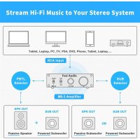 Усилитель мощности Fosi Audio M03