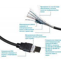 Кабель KS-IS KS-485-15 HDMI - HDMI (15 м)