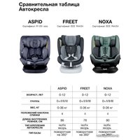 Детское автокресло Bubago Noxa (молочно-серый)