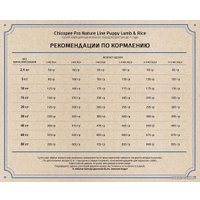 Сухой корм для собак Chicopee PNL Puppy Lamb & Rice 20 кг