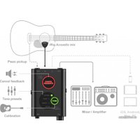 Проводной микрофон IK Multimedia iRig Acoustic Stage