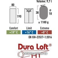 Спальный мешок High Peak Patrol 20037 (синий/темно-синий)