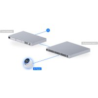 IP-камера Ubiquiti UVC-AI-Turret-W