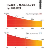Термос БИОСТАЛЬ Экстрим BST-G (1л, глянцевый) в Могилеве