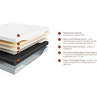 Матрас Beyosa Active Expanded 140x200