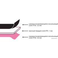 Настольное покрытие Micron CET-02 коврик/мат для резки 60х45 см А2