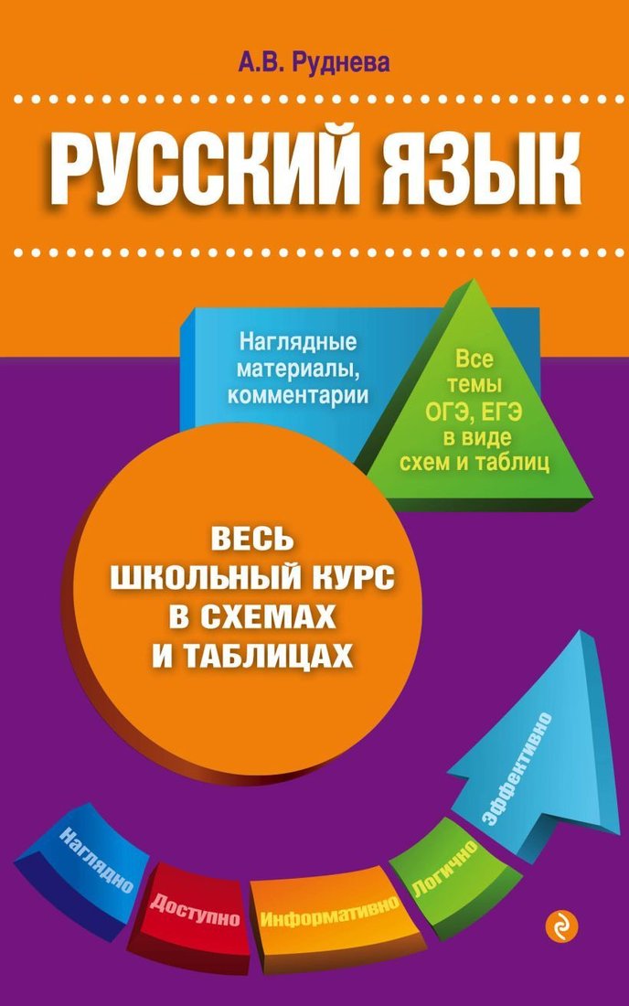 

Книга издательства Эксмо. Русский язык (авт. Руднева А.В.) (Руднева Ангелина Викторовна)