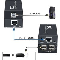 Адаптер USBTOP USB Type-A - RJ45 до 200 м (черный)