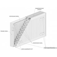 Стальной панельный радиатор Лемакс Valve Compact 11 500x1400