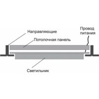Светодиодная панель Camelion LBS-2301 13985