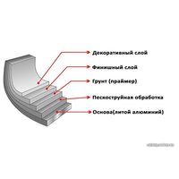 Сковорода Elan Gallery Гармония вкуса 120108