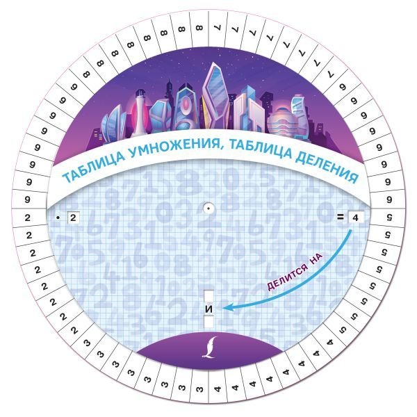 

Книга издательства АСТ. Таблица умножения, таблица деления
