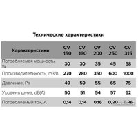 Осевой вентилятор ERA D315 CV 315
