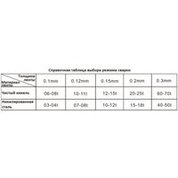 Аппарат контактной точечной сварки Glitter 801D