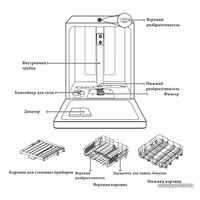Встраиваемая посудомоечная машина Akpo ZMA45 Series 4