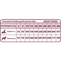 Сухой корм для собак Natural Greatness Obesity 6 Кг