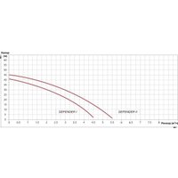 Насосная станция A&P Defender II AP118D002