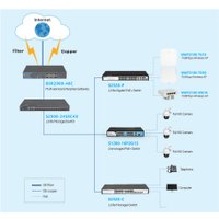 Управляемый коммутатор 3-го уровня BDCOM BSR2900-40C в Борисове