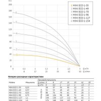 Скважинный насос Unipump MINI ECO 1-35 (кабель-20м)