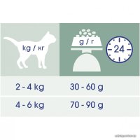 Сухой корм для кошек Cat Chow для стерилизованных кошек, домашняя птица 1.5 кг