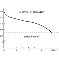 Батарейка GP Super AA GP15A