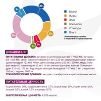 Сухой корм для собак Monge Vet Solution Gastrointestinal (1.5 кг)