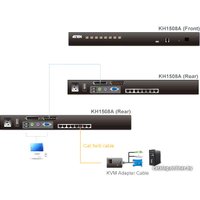 KVM переключатель Aten KH1508A-AX-G