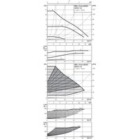 Циркуляционный насос Wilo Yonos MAXO 50/0.5-16