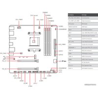 Материнская плата MSI B450M Bazooka Max WiFi