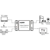 Устройство видеозахвата USBTOP HDMI 1080p (ver. 004)