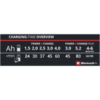 Зарядное устройство Einhell Power X-Fastcharger 4A 4512103 (18В)