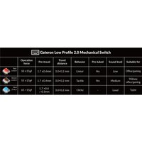 Клавиатура Keychron K17 Pro K17P-H3-RU (Gateron Low Profile Brown)