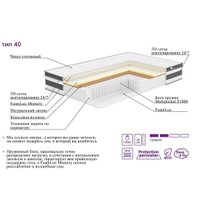 Матрас ЭОС Элит Тип 40 110x190 (трикотаж)