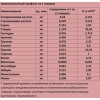 Комплекс Adaptogenzz Пептидный гидролизат говяжьего белка Отборная говядина 450 г