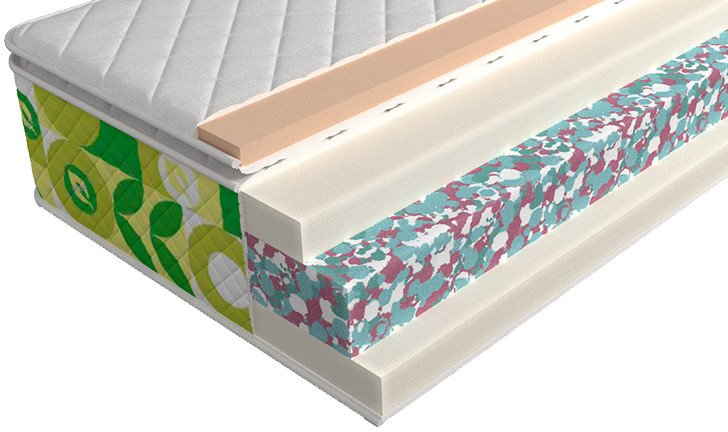 

Матрас Mr. Mattress Flora XL 80x200