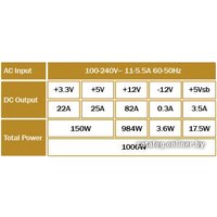 Блок питания Cooler Master Silent Pro Gold 1000W (RS-A00-80GA-D3)