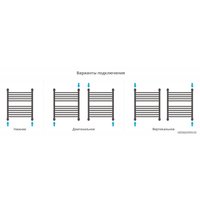 Полотенцесушитель Сунержа Богема с полкой+ 600х500 020-0223-6050