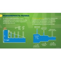 Система полива GreenLine 64TM на 72 капельницы