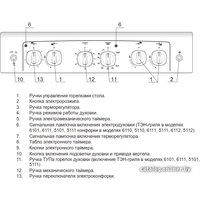 Кухонная плита GEFEST 6111-02 0001