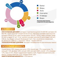 Сухой корм для кошек Monge VetSolution Urinary Struvite (400 г)