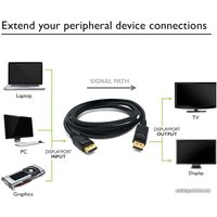 Кабель USBTOP DisplayPort FullHD 1080p 1.8 м